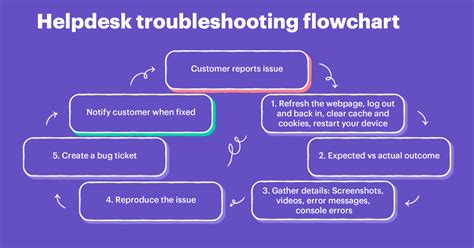 How To Troubleshoot Common Issues When Downloading Tomi Club