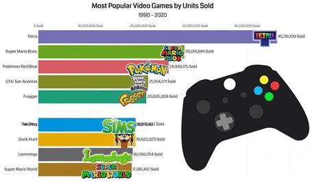 The Most Popular Tomi Club Games Of All Time